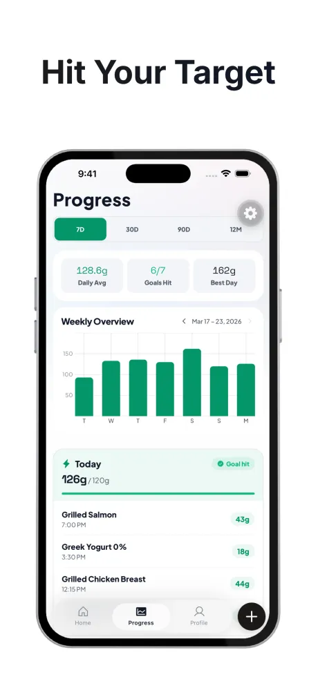 Hit Your Target — weekly progress charts